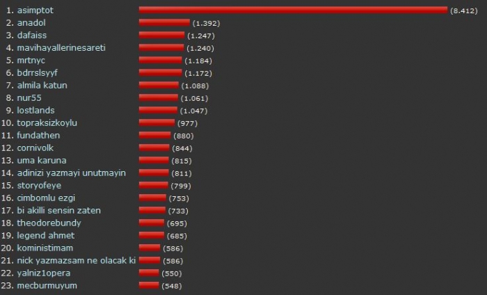 seri eh işte veren yazarın amacı