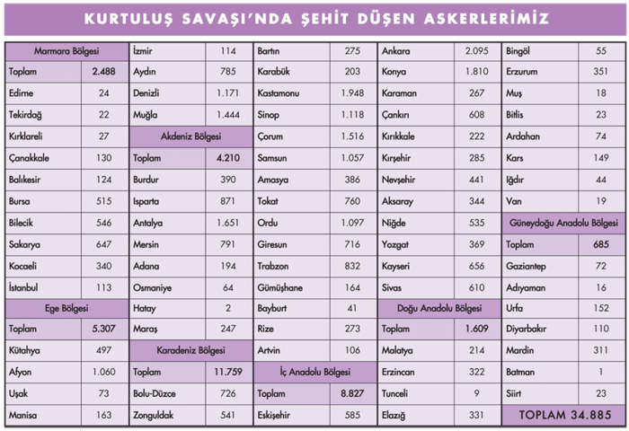 çanakkale ve kurtuluş savaşı genelinde kürtler