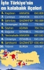 türkiye nin en kalabalık ilçeleri / #387399