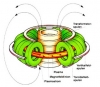 tokamak / #474706