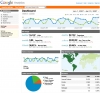 google analytics / #514534