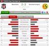 7 aralık 2012 beşiktaş eskişehirspor maçı / #357460