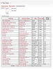 istanbul dan başka şehirde stat olmaması / #414965
