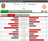 7 kasım 2012 cfr cluj galatasaray maçı