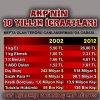akp gelmiş geçmiş en iyi hükümettir / #429002